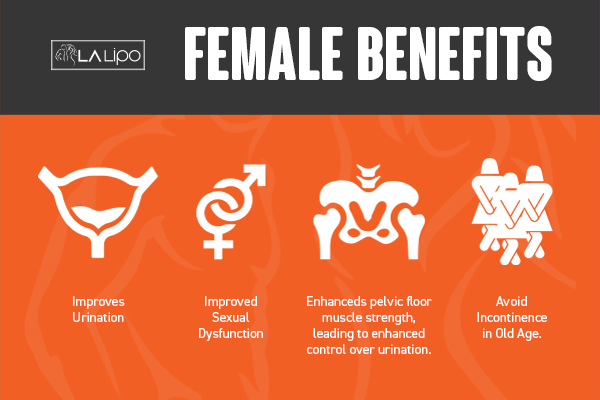 See our incontinence treatment prices and plans from LA LIPO Hemel Hempstead
