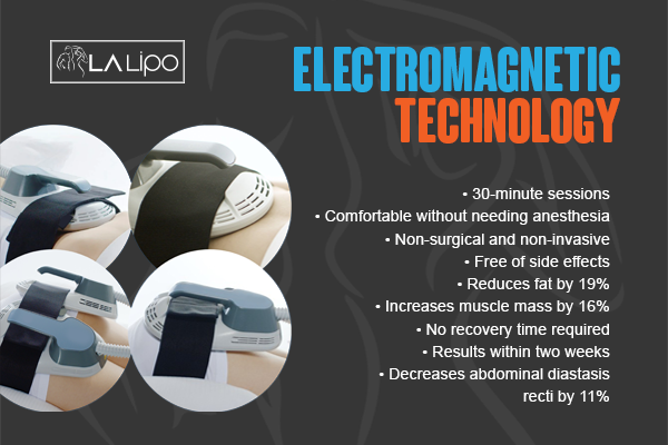 Benefits of LA-EMS Body Sculpting Treatment Hemel Hempstead